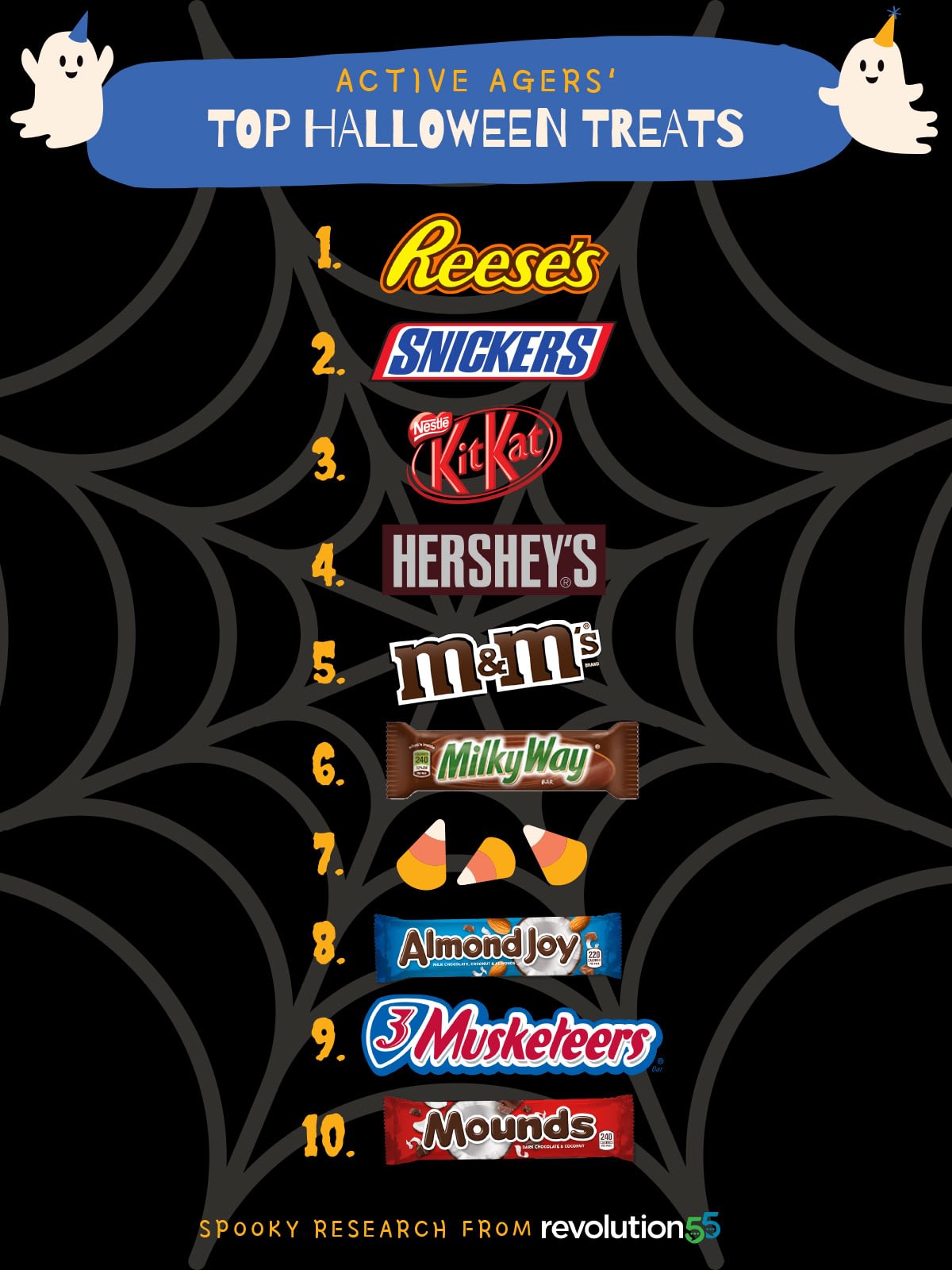 Revolution55_Halloween_infographic_FINAL