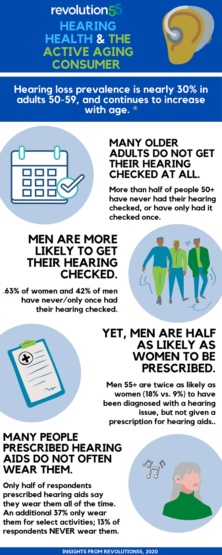 AOM-Hearing-Health-Infographic-1 Hearing Health Infographic
