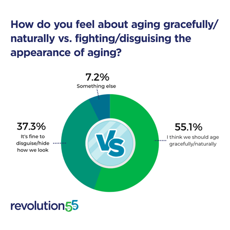 How do you feel about aging gracefully/naturally vs. fighting/disguising the appearance of aging?