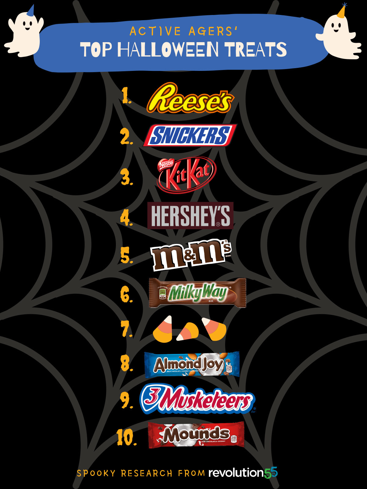 Revolution55_Halloween_infographic_FINAL